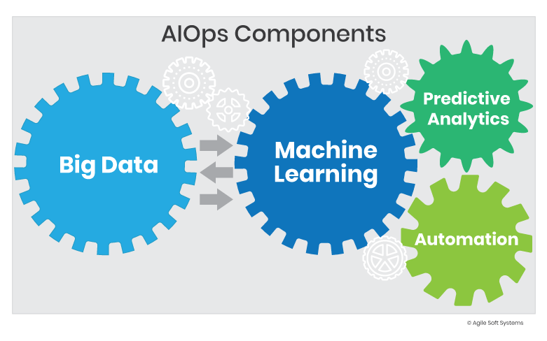 AIOps-Components.png