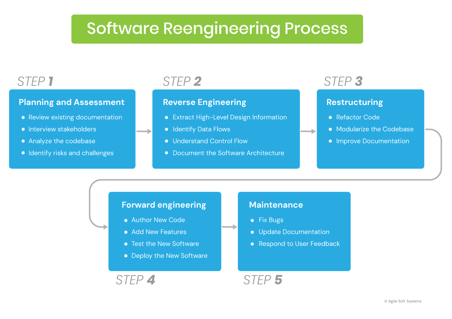 Software-reengineering-process-min.png